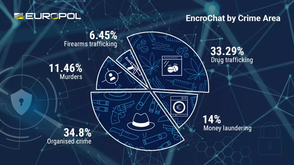 EncroChat EuroPol